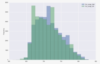 Let's Now Go Ahead And Create A Column For The Average - Plot