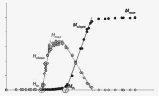 Hoffmann Reflex And M Wave Recruitment Curves Of An - H-reflex