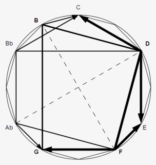 Backdoor Versus Dominant In The Chromatic Circle - Backdoor Progression