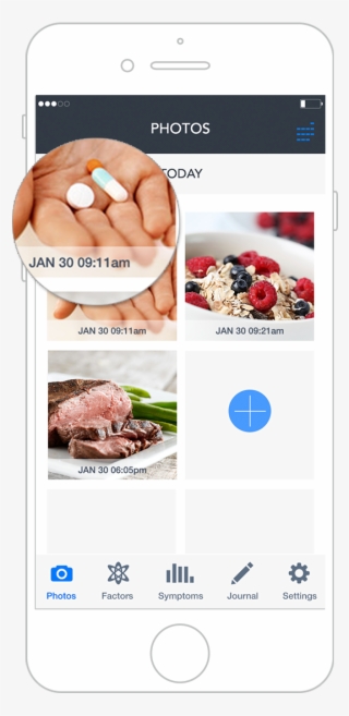 Use Photos To Record What You Tookand When