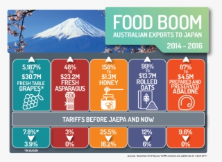 Australia Is On The Honey With A Wide Range Of Produce - Summit