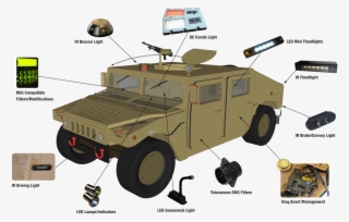 Vehicle Applications - Military Led Beacon