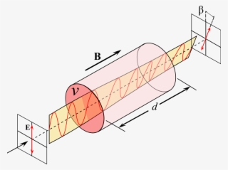 File - Faraday Effect - Svg - Effet Magnéto Optique