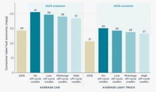 New Vehicle Consumer Label Fuel Economy In 2016 And - Car
