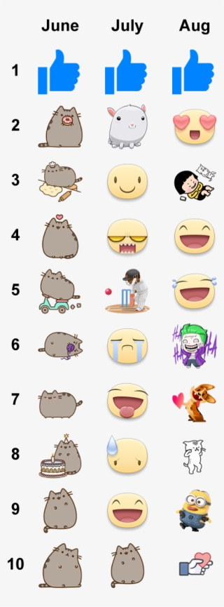 Meetings With 5 Botfathers - Am Pusheen The Cat Book, Pusheen Plush With Ice Cream