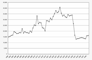 Shows A Steady Rise In The Number Of Articles Included - Any Npk Fertilizer Export To Malaysia