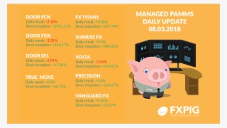 Forex Pamm Daily Results 08 03 2018 Fxpig - Foreign Exchange Market