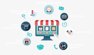 Building Agency - Woocommerce Development Hd