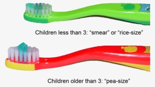 Childrens Toothpaste - Toothpaste