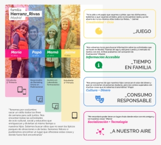 An Proposal To A User Persona Of 1 - Persona