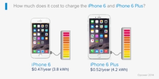 Using A Watts Up Pro Electricity Consumption Meter, - Much Energy Does It Take To Charge