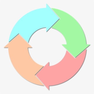 Proceso - Proses Vektor Png