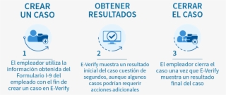 Verification Process