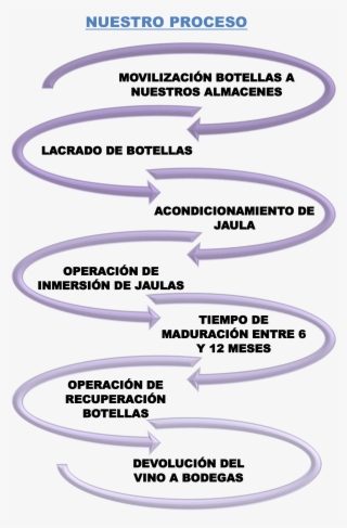Nuestro-proceso - Marine Architecture