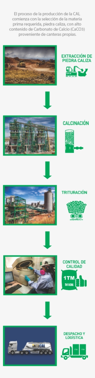 El Material Obtenido De La Explotación De Los Yacimientos - Electronics