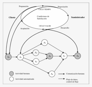 Modelo Híbrido De Un Proceso - Diagram