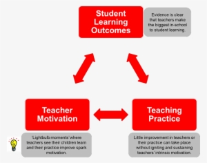 Stircircle - Education