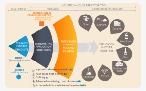 Cono Vulkano - Process Flow Diagram