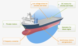 Cargo Ship With Labels