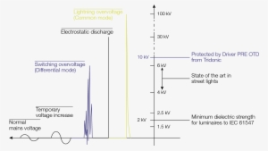 Lightning Overvoltage - Diagram