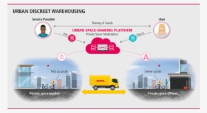 /content/dam/local Images/g0/new Aboutus/logistics - Sharing Economy Warehouse