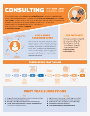 Getting Started In Consulting - Online Advertising