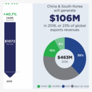 1-newzoo - Graphic Design
