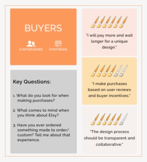 Buyers- Interview - Beige