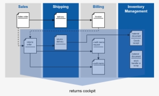 Cockpit Functionality That, In Combination With The - Xeptum Consulting Ag