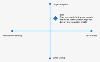 So Teams All Went Different Directions Introducing - Diagram