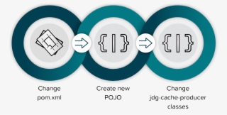 As Mentioned Earlier One Needs To Adapt The Code To - Circle