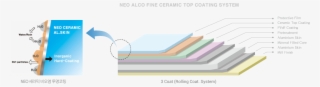 Pine Ceramic Structural Diagram And Characteristics - Ceramic