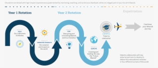 The Go With Maersk Journey Infographic - Software