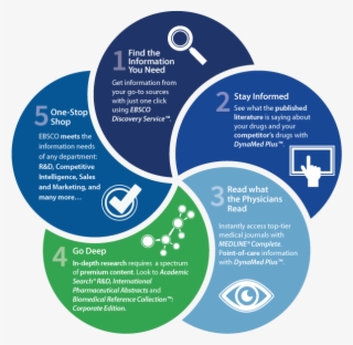 Share Post - Competitive Intelligence Pharma