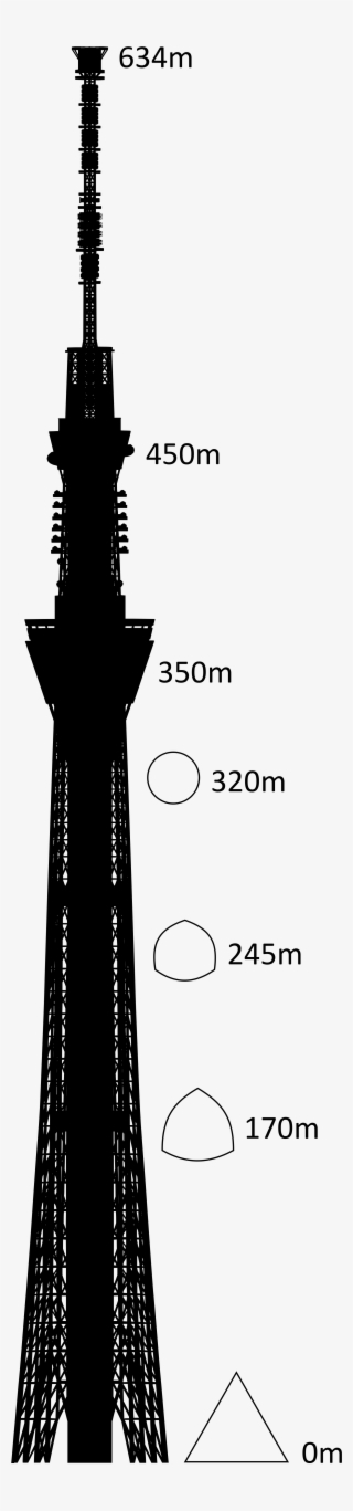 Open - Tokyo Skytree