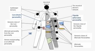 Complete Broken Soul Png - Diagram