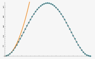 Particle Ring Png Image Library Library - P 32 Beta Spectrum