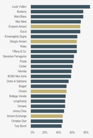 Prague Most Attractive Retail Destination For Retailers - Desperdício De Agua No Brasil Dados