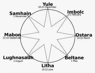 Wiccan Wheel Of The Year