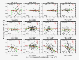 Velocity Shift Between Two Lines As A Function Of Quasar - Diagram