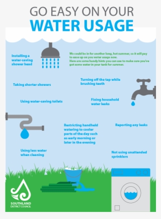 Go Easy On Your Water Info Graphic - Poster