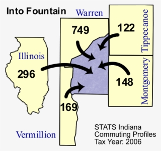 Fountain - Diagram