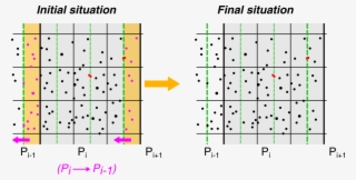 The Partition Of The Domain Is Shifted By Half Cell - Plot