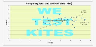 Airtime Xensr En Woo - Graphic Design