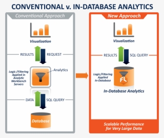 Big Data, Einstein And The Definition Of Madness - Fuzzy Logix