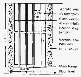 Plan Ofviewing-window Ofrhizotron Chamber - Number