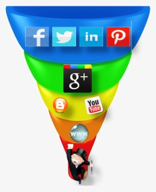 Sales-funnel - Sales Process