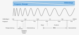 L'avenir De - Diagram