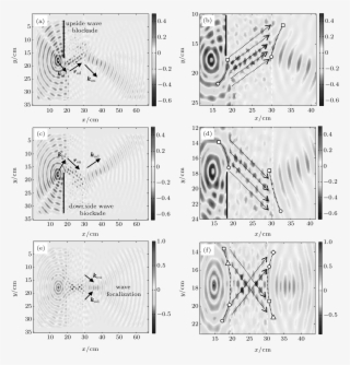 Negative Refractions By Triangular Lattice Sonic Crystals - Motif
