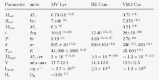 System Parameters - Number